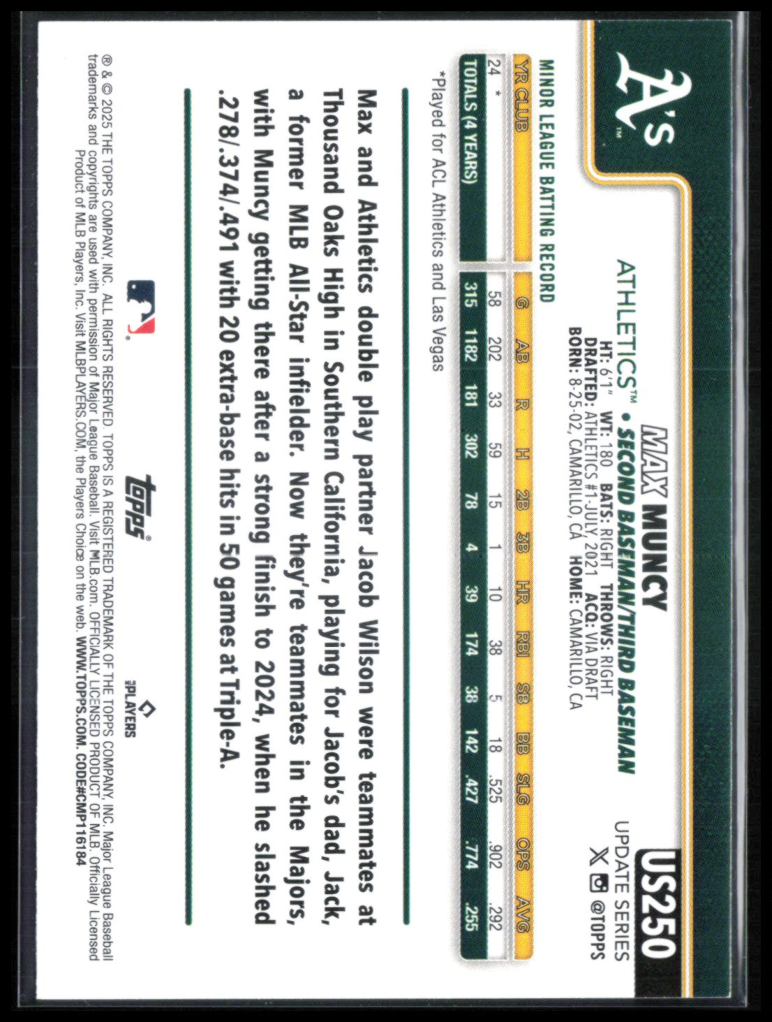 Max Muncy RC