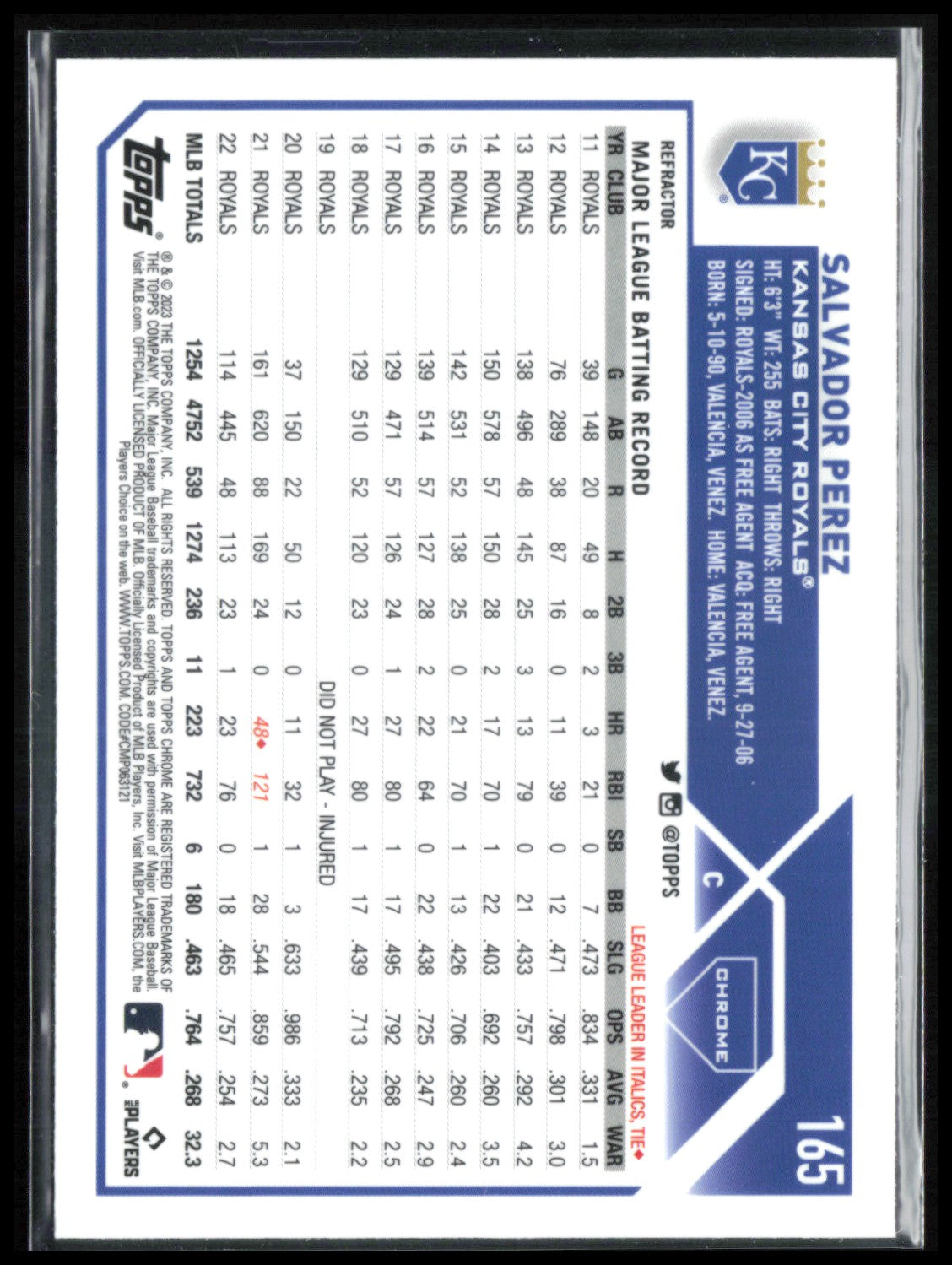 Salvador Perez Refractor