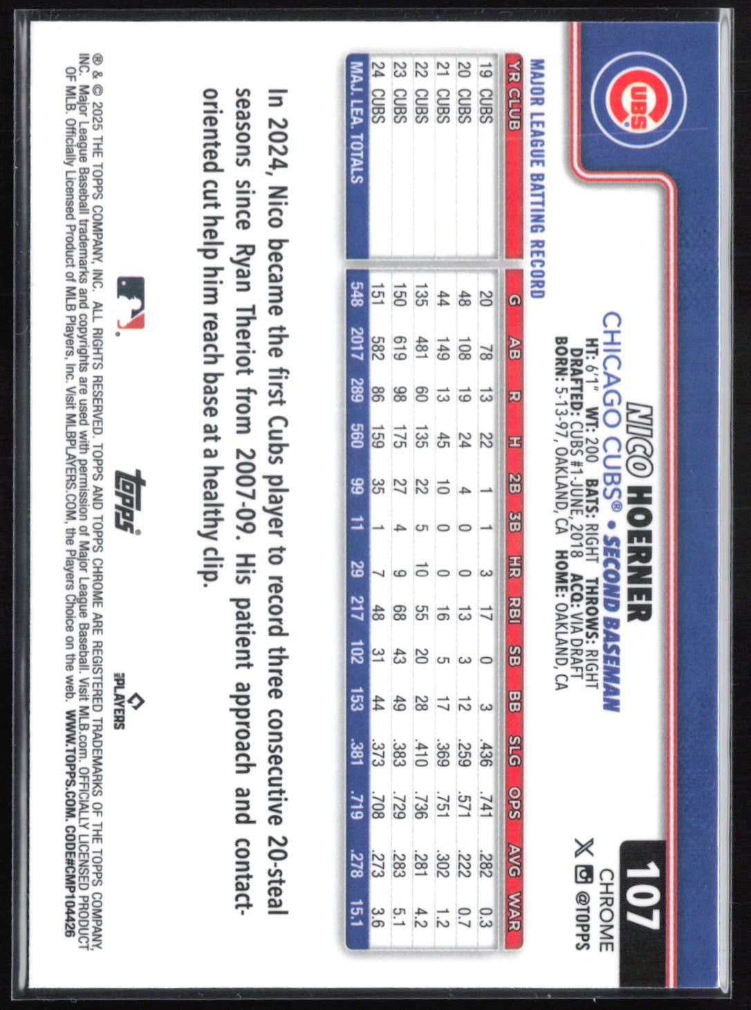 Nico Hoerner Sepia Refractor