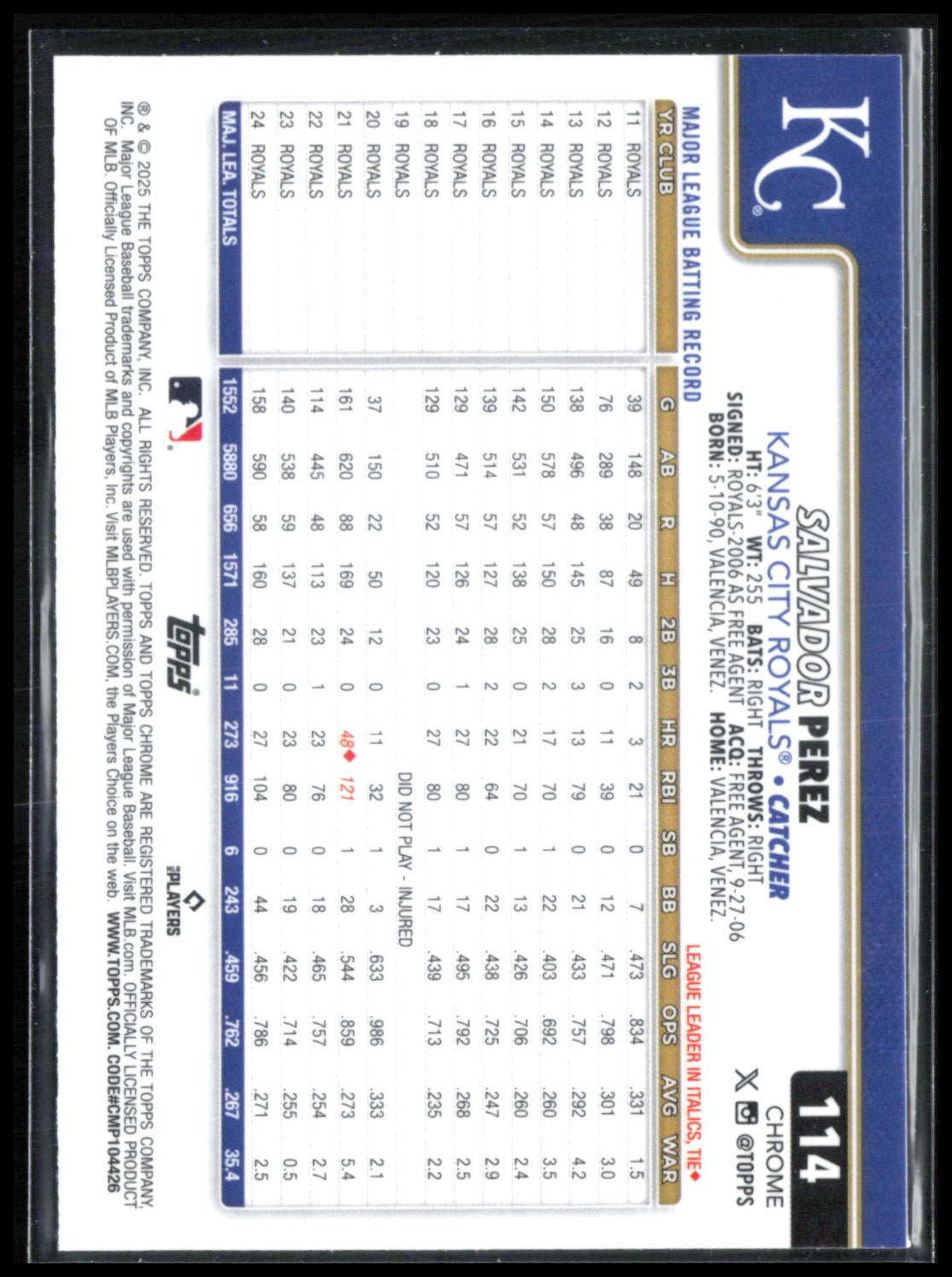 Salvador Perez Prism Refractor
