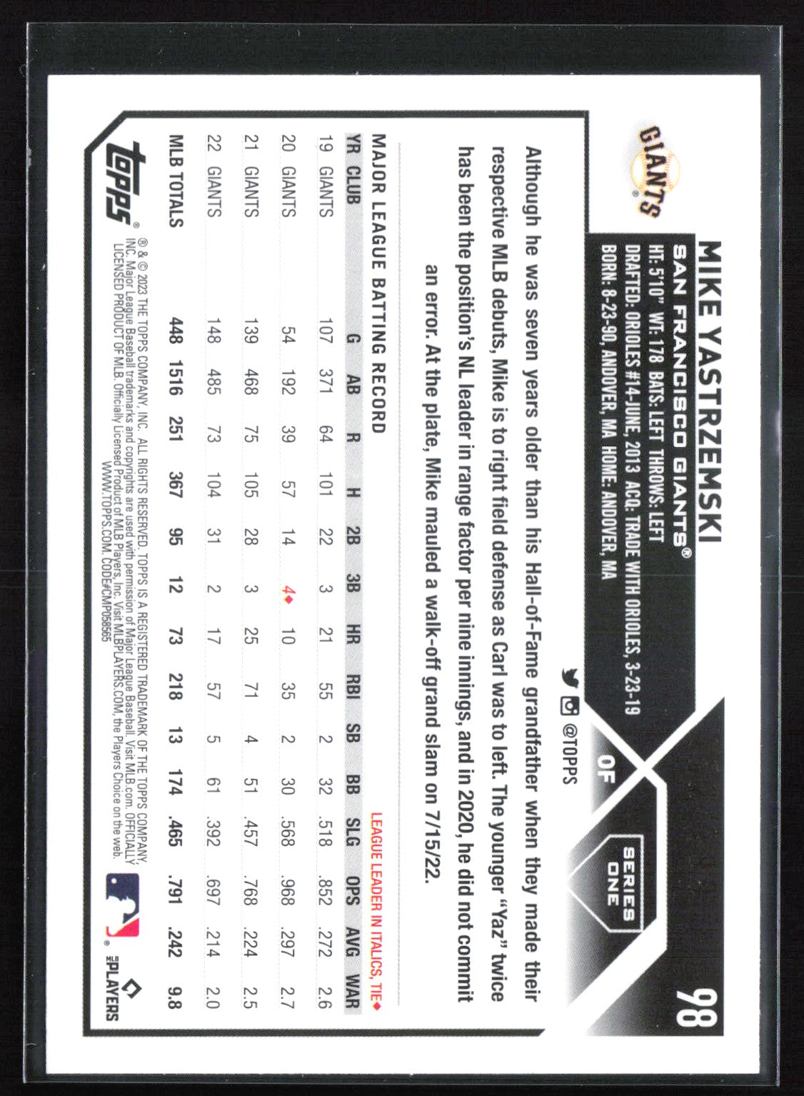 Mike Yastrzemski Red Foil /299