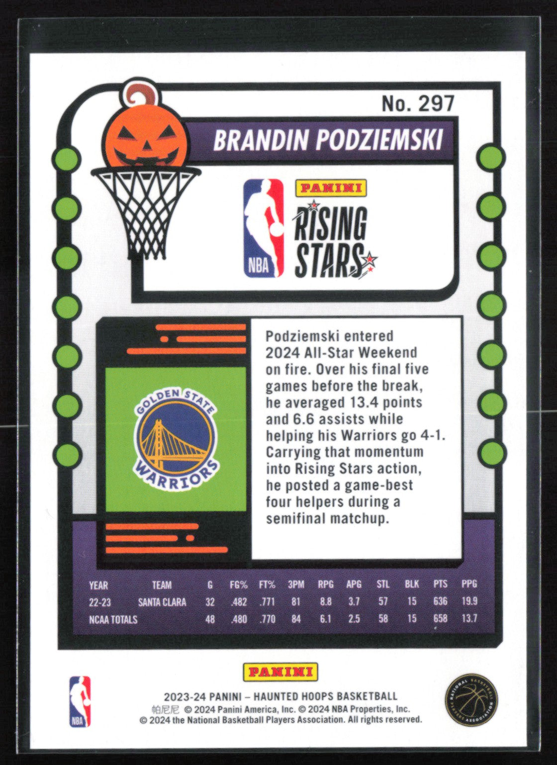 Brandin Podziemski RC