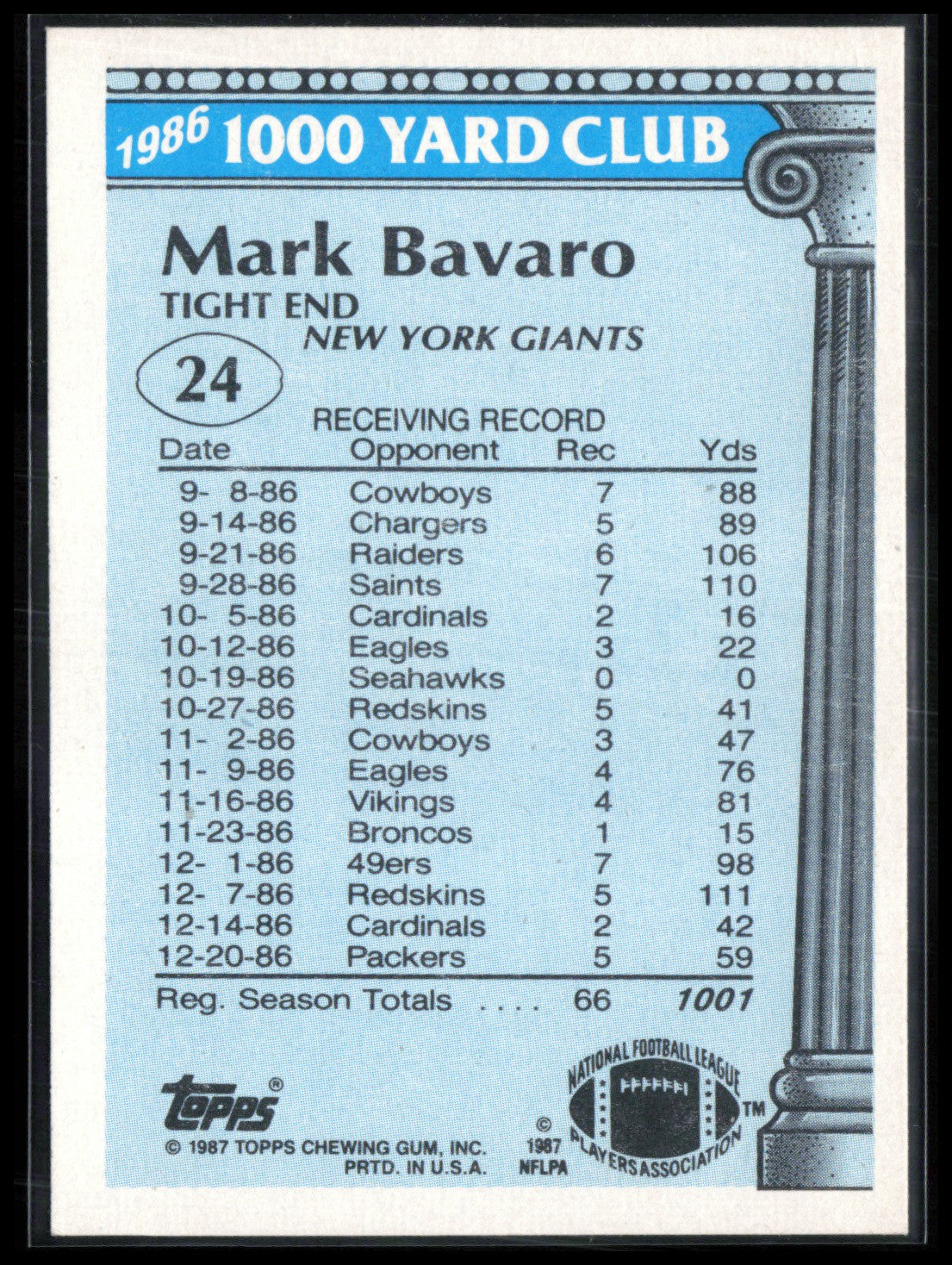Mark Bavaro 1987 Topps 1000 Yard Club