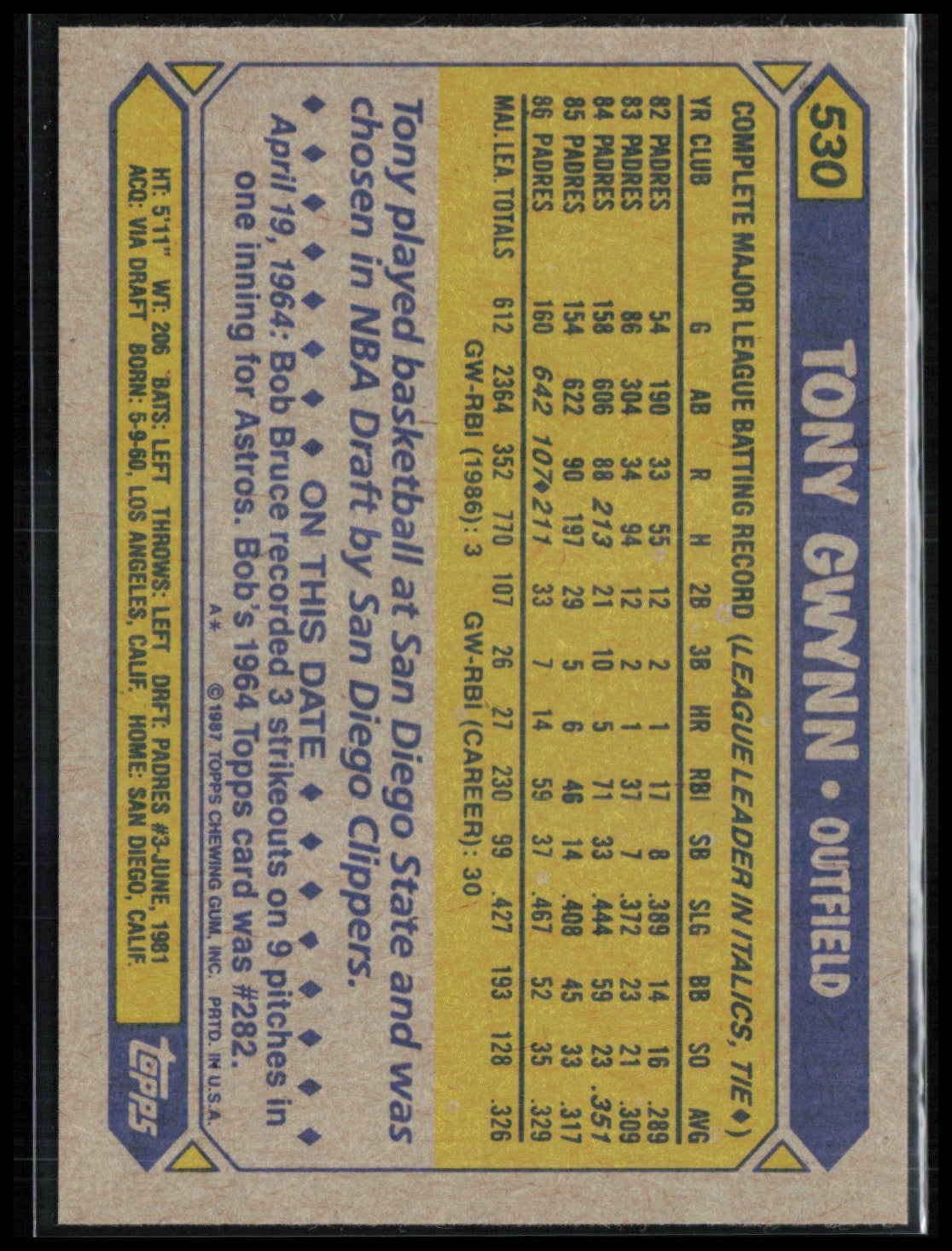 Tony Gwynn 1987 Topps