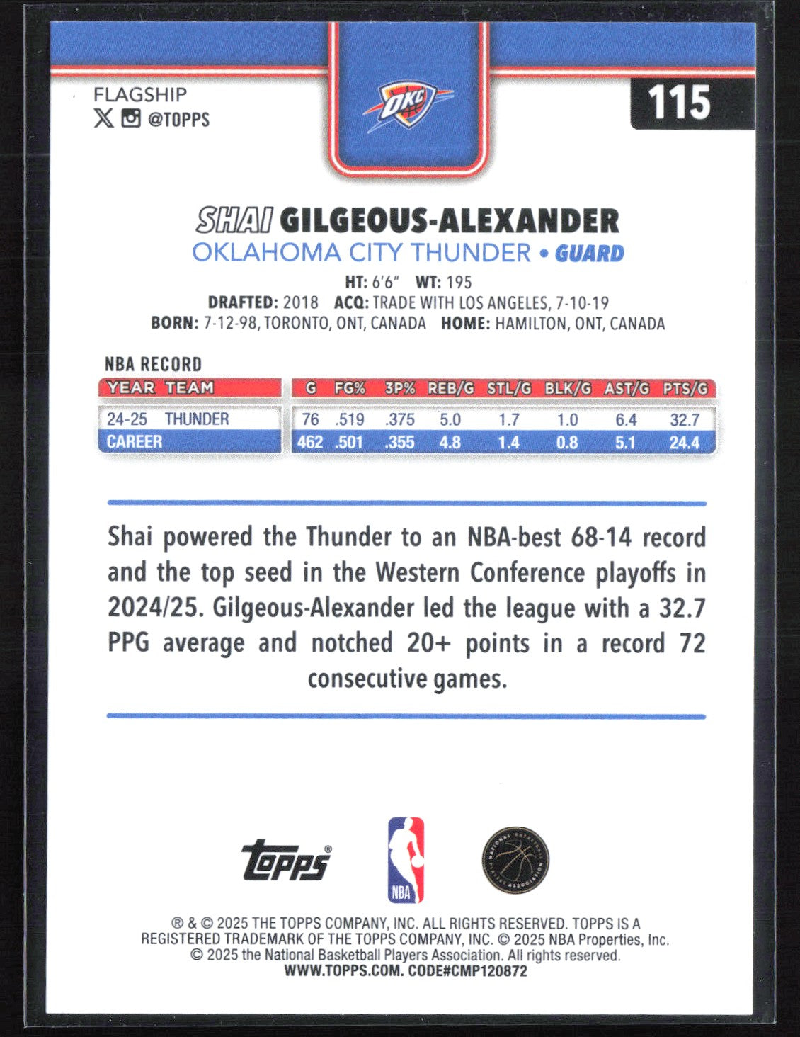 Shai Gilgeous-Alexander
