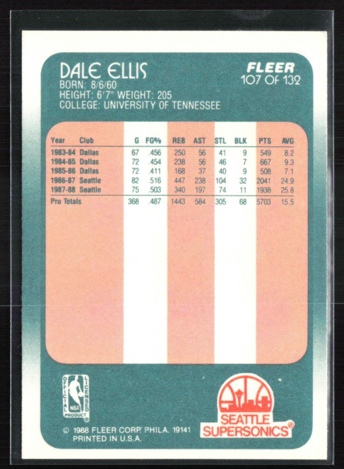 Dale Ellis 1988 Fleer