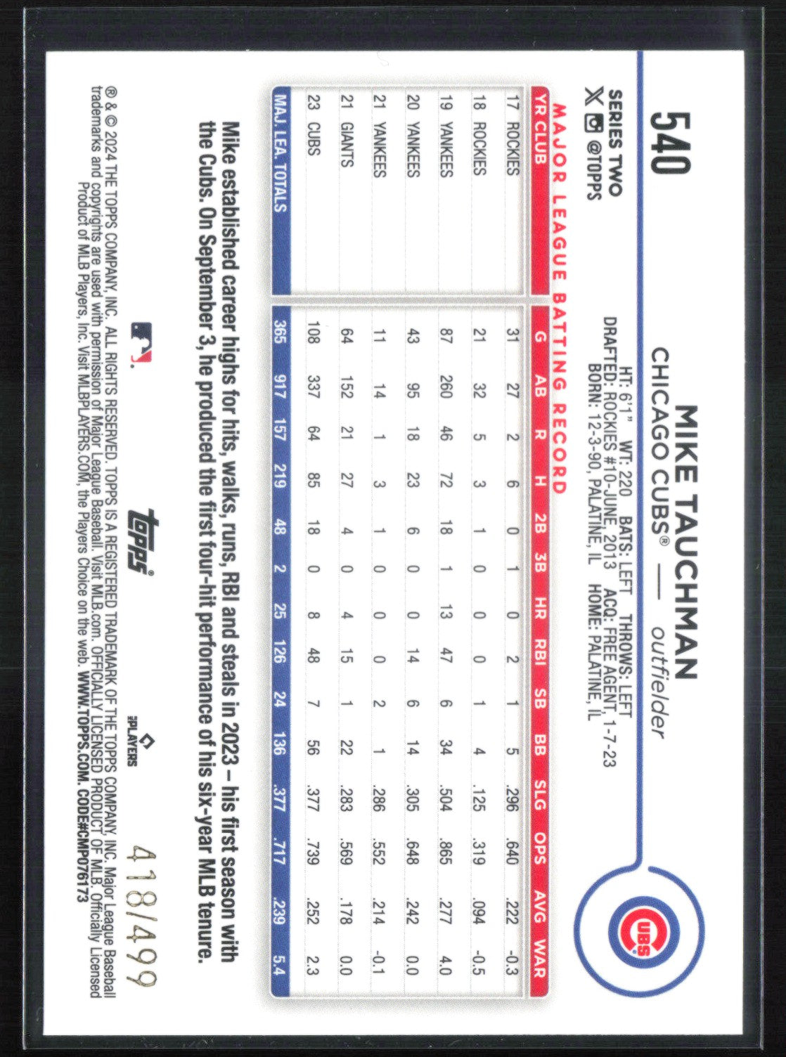 Mike Tauchman Green Foil /499