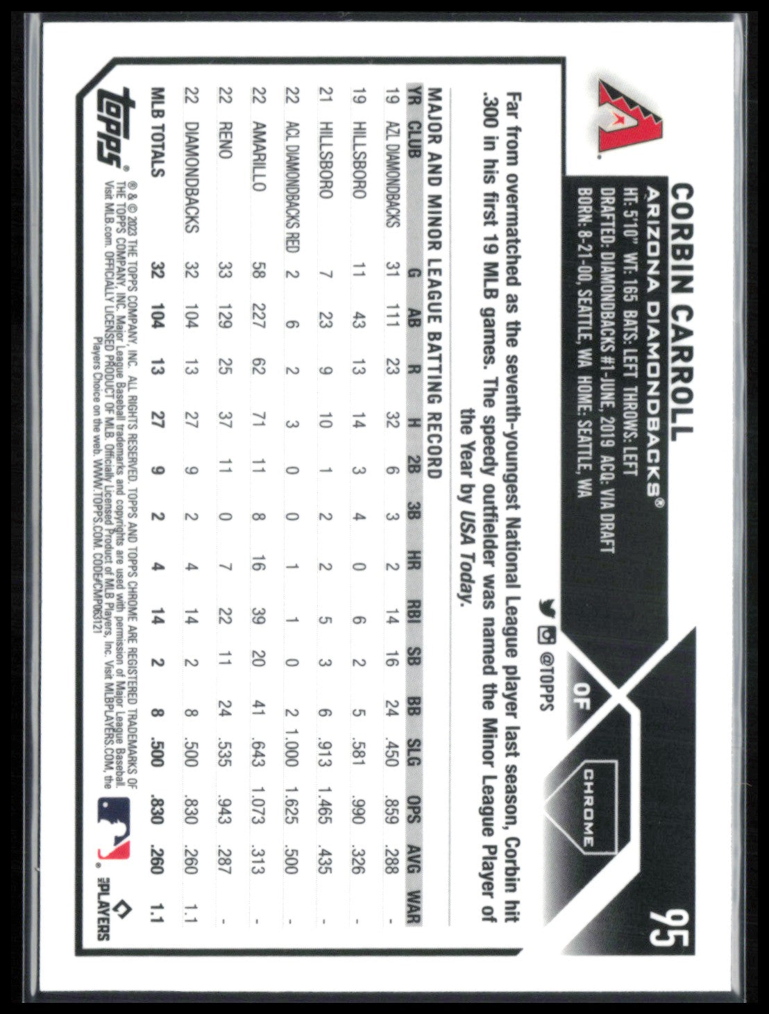 Corbin Carroll RC