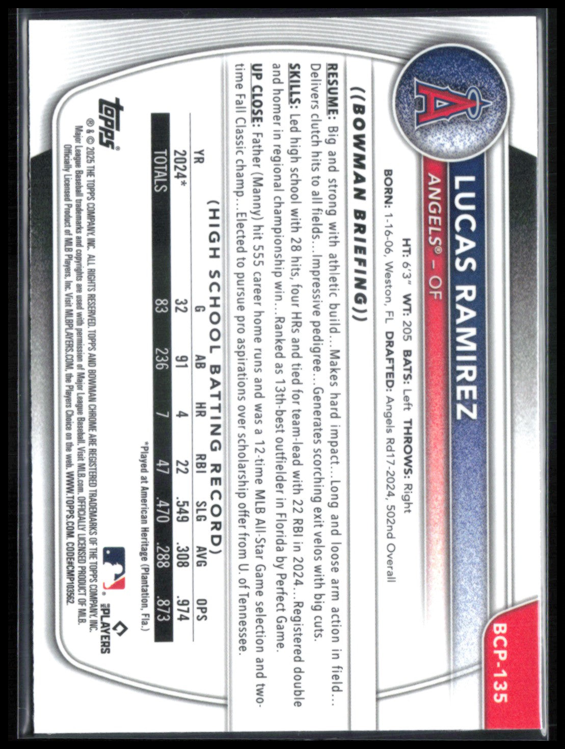 Lucas Ramirez 1st Bowman Mojo