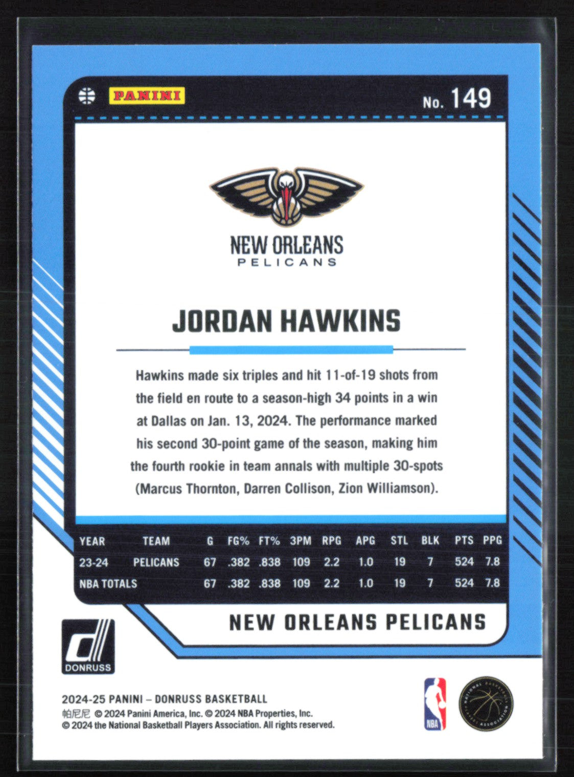 Jordan Hawkins Red