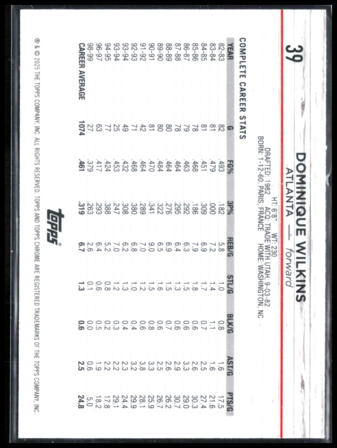 Dominique Wilkins Pink Refractor
