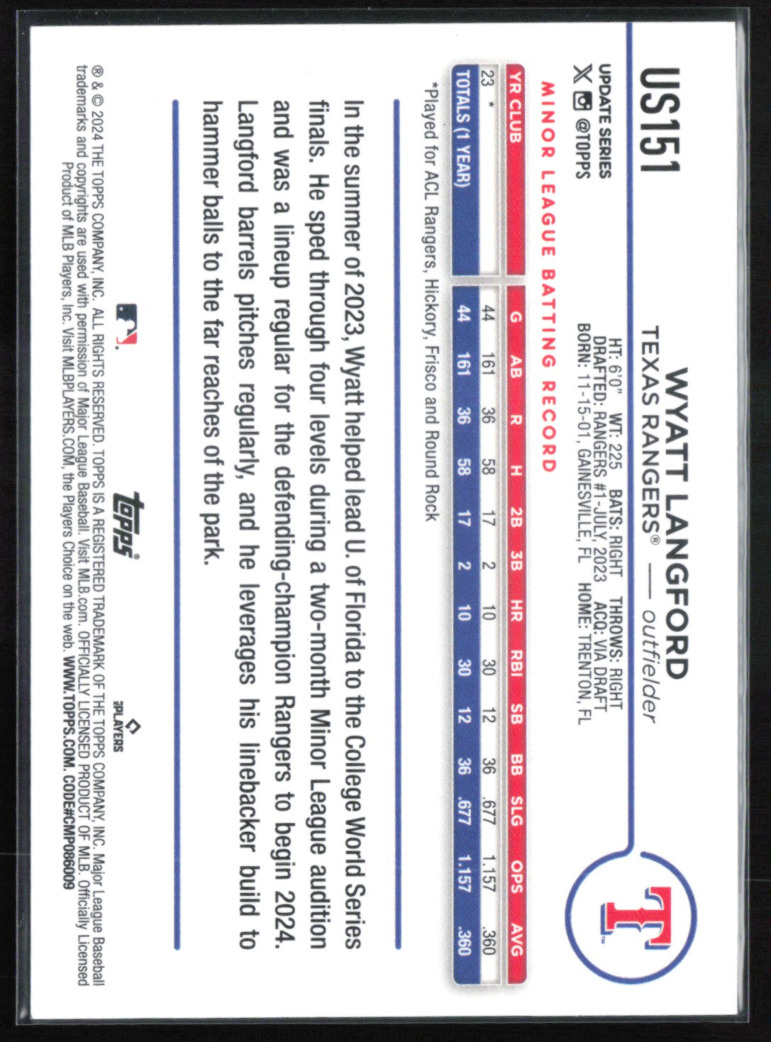 Wyatt Langford RC