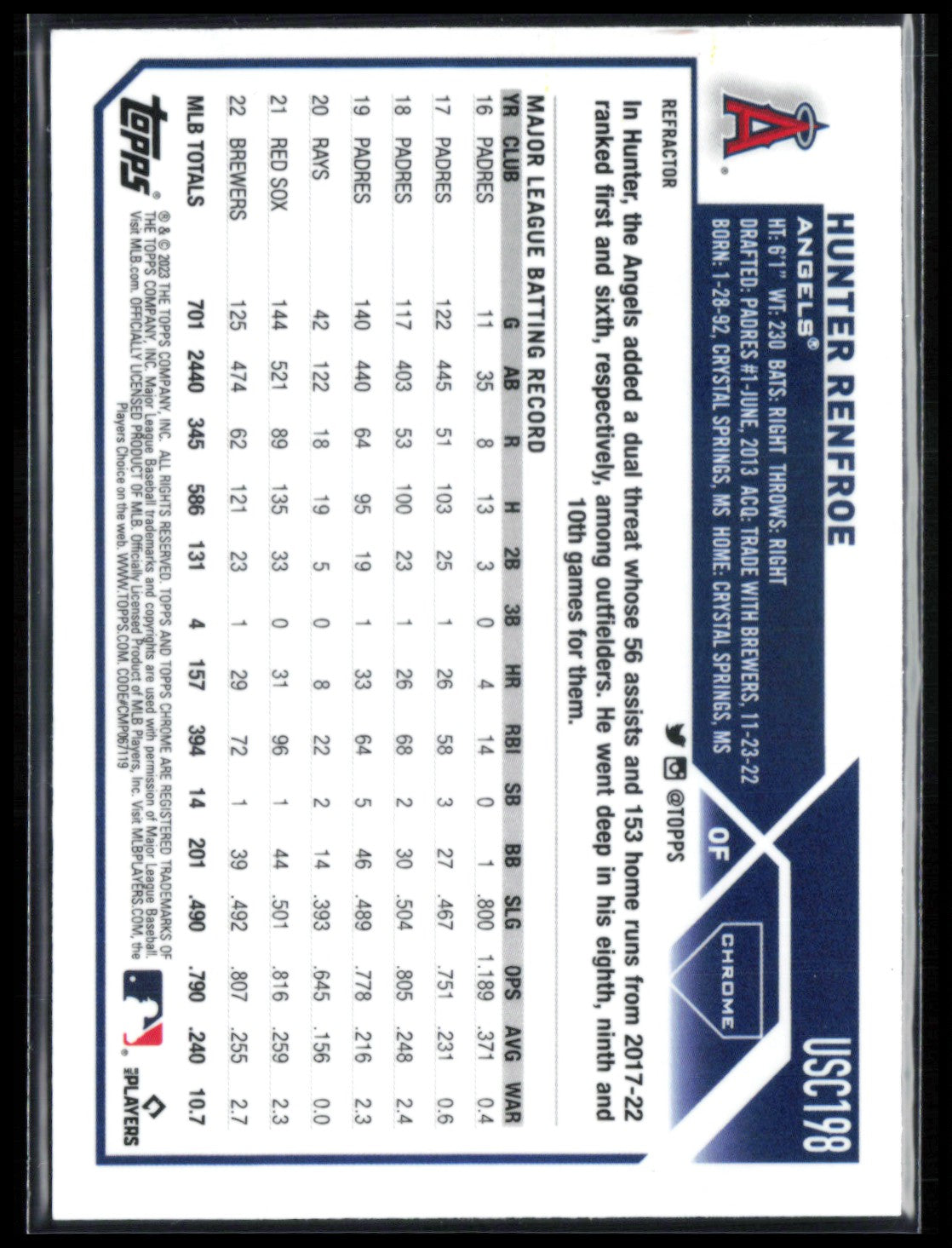 Hunter Renfroe Refractor