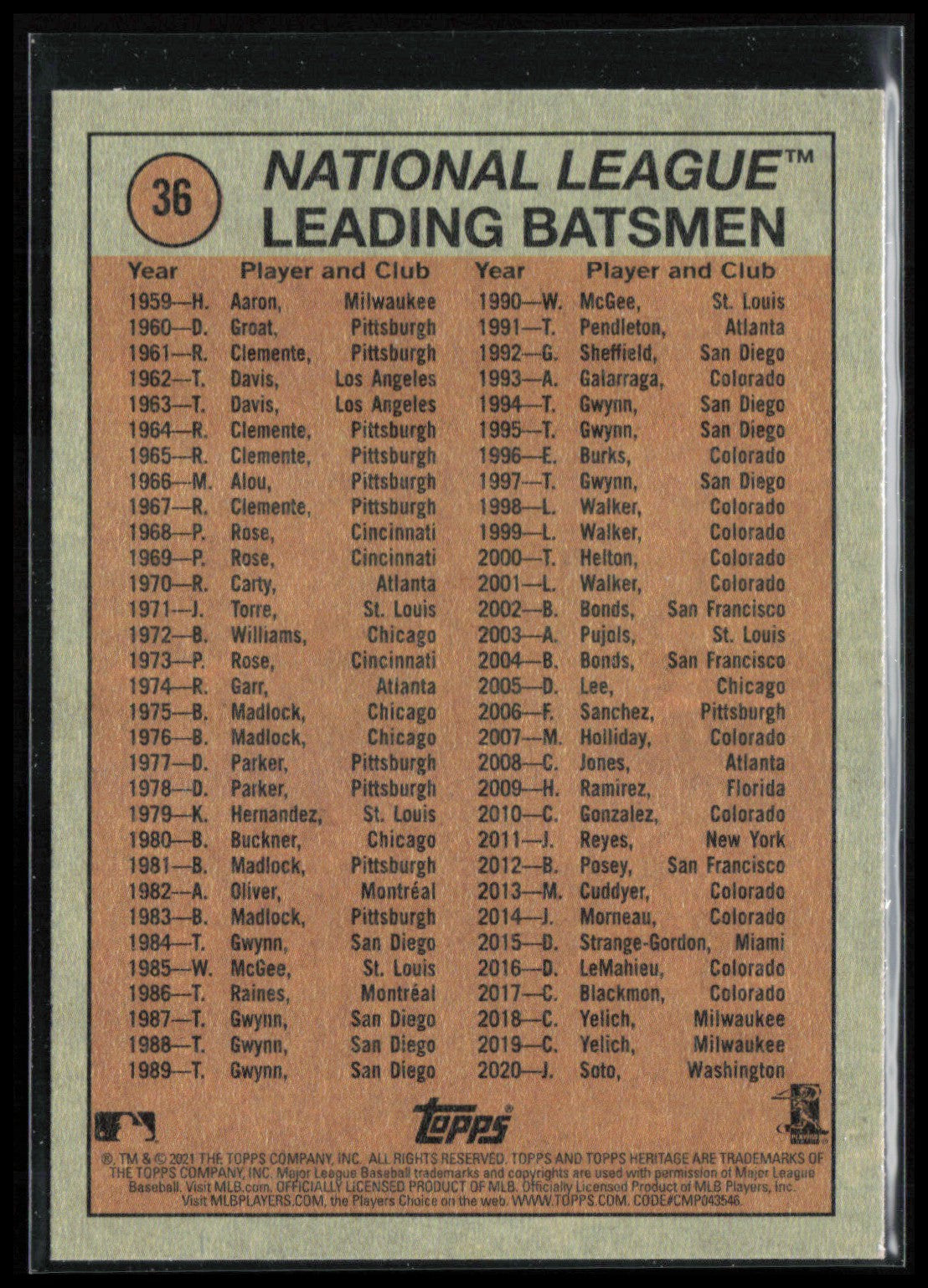 Juan Soto