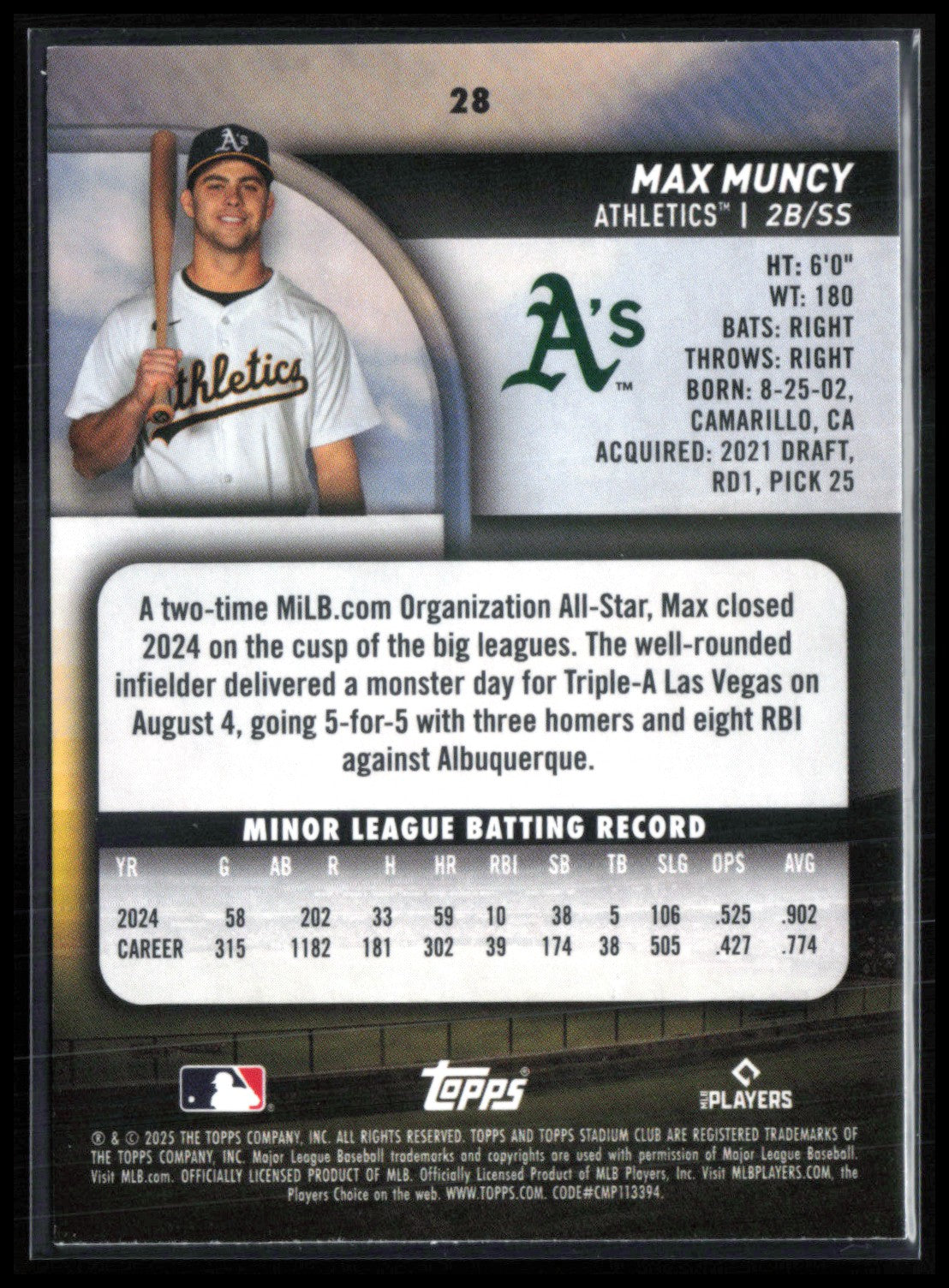 Max Muncy RC