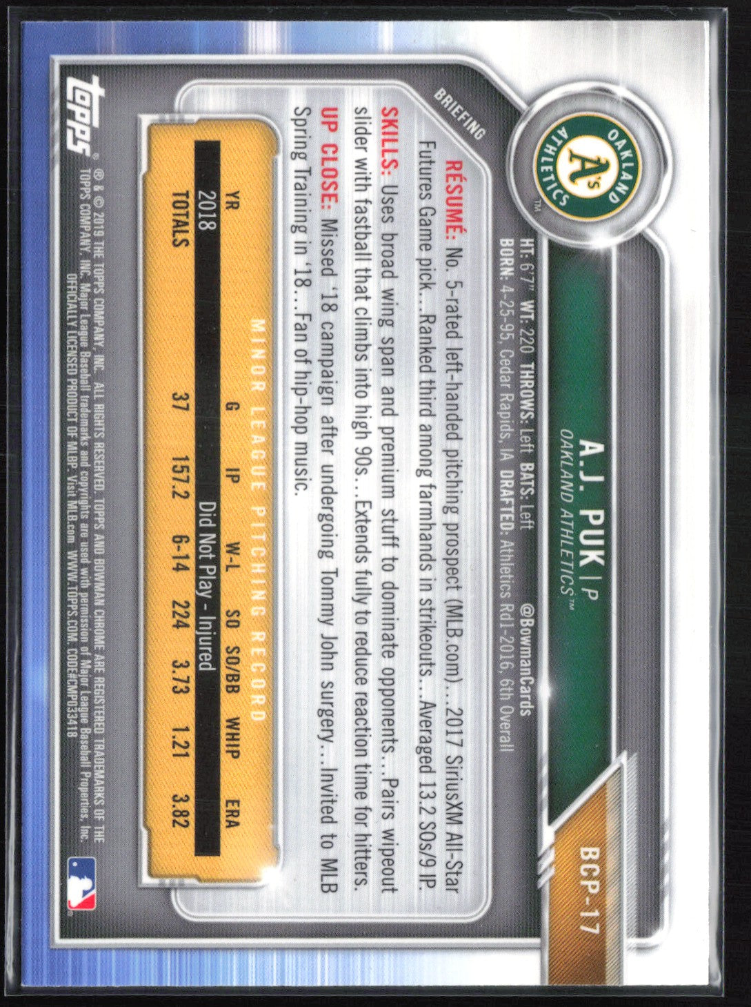 A.J. Puk Mojo Prospects