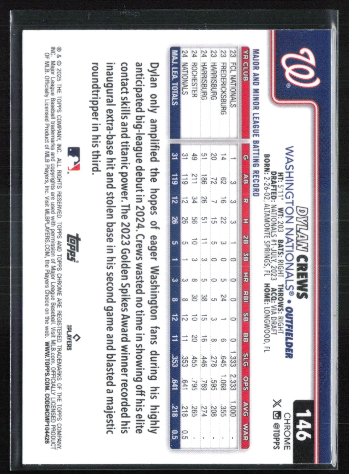Dylan Crews RC
