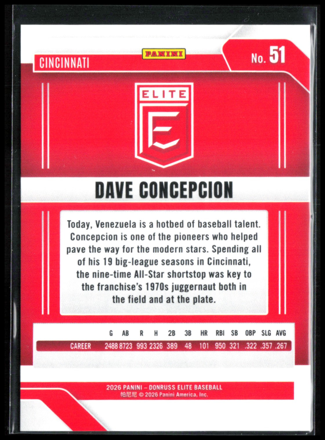Dave Concepcion Blue /199