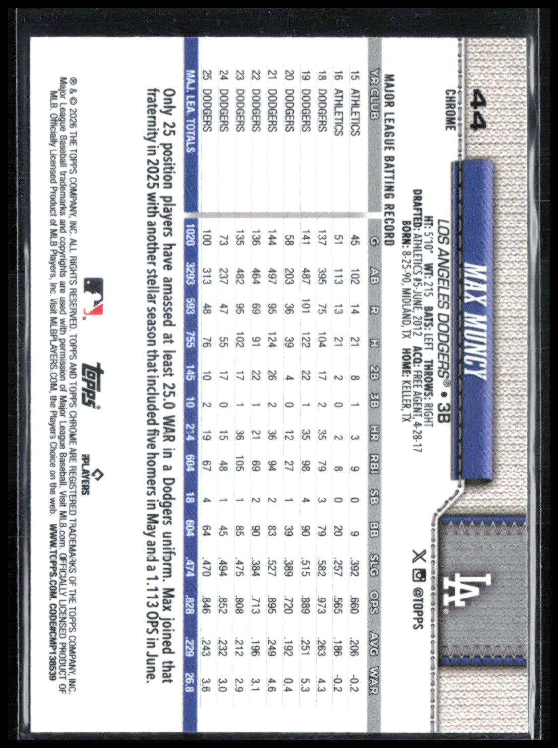Max Muncy Raywave