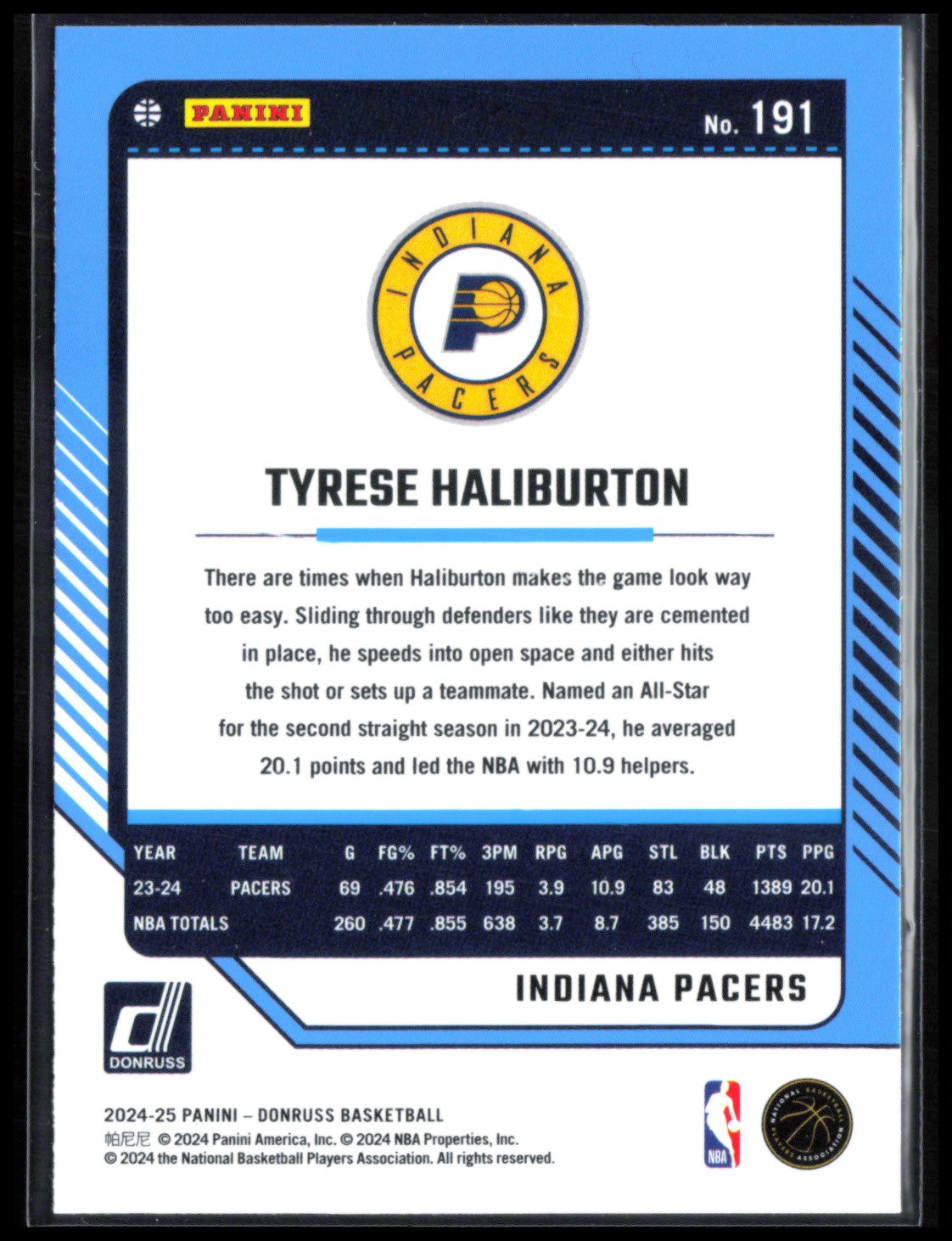 Tyrese Haliburton