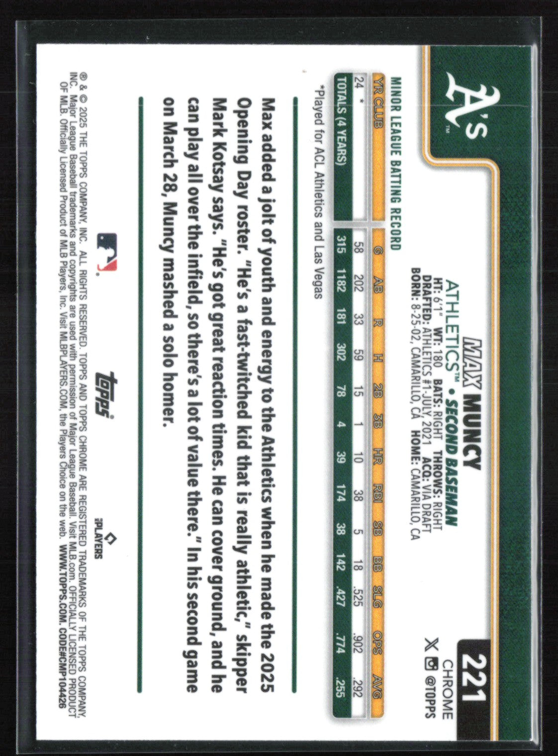 Max Muncy RC