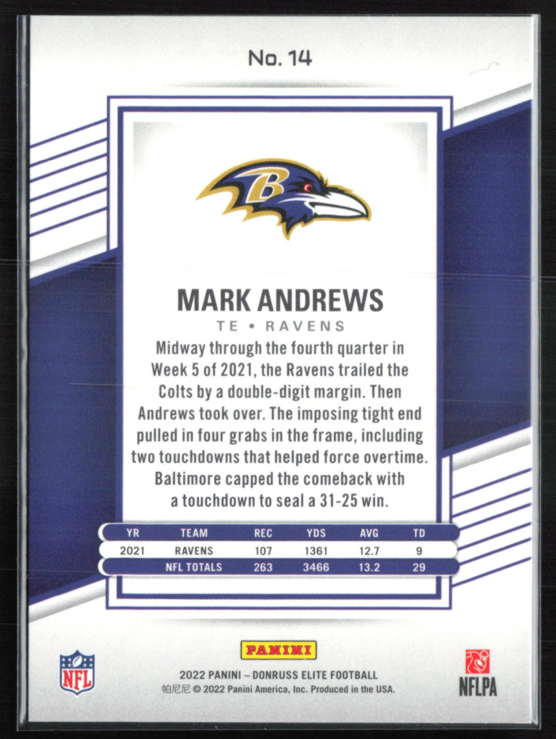 Mark Andrews Blue Stats /499