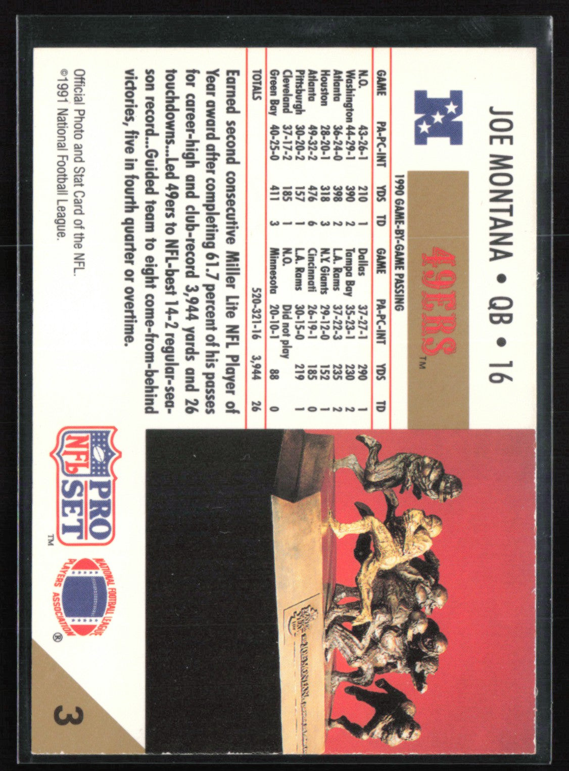 Joe Montana 1990 Pro Set