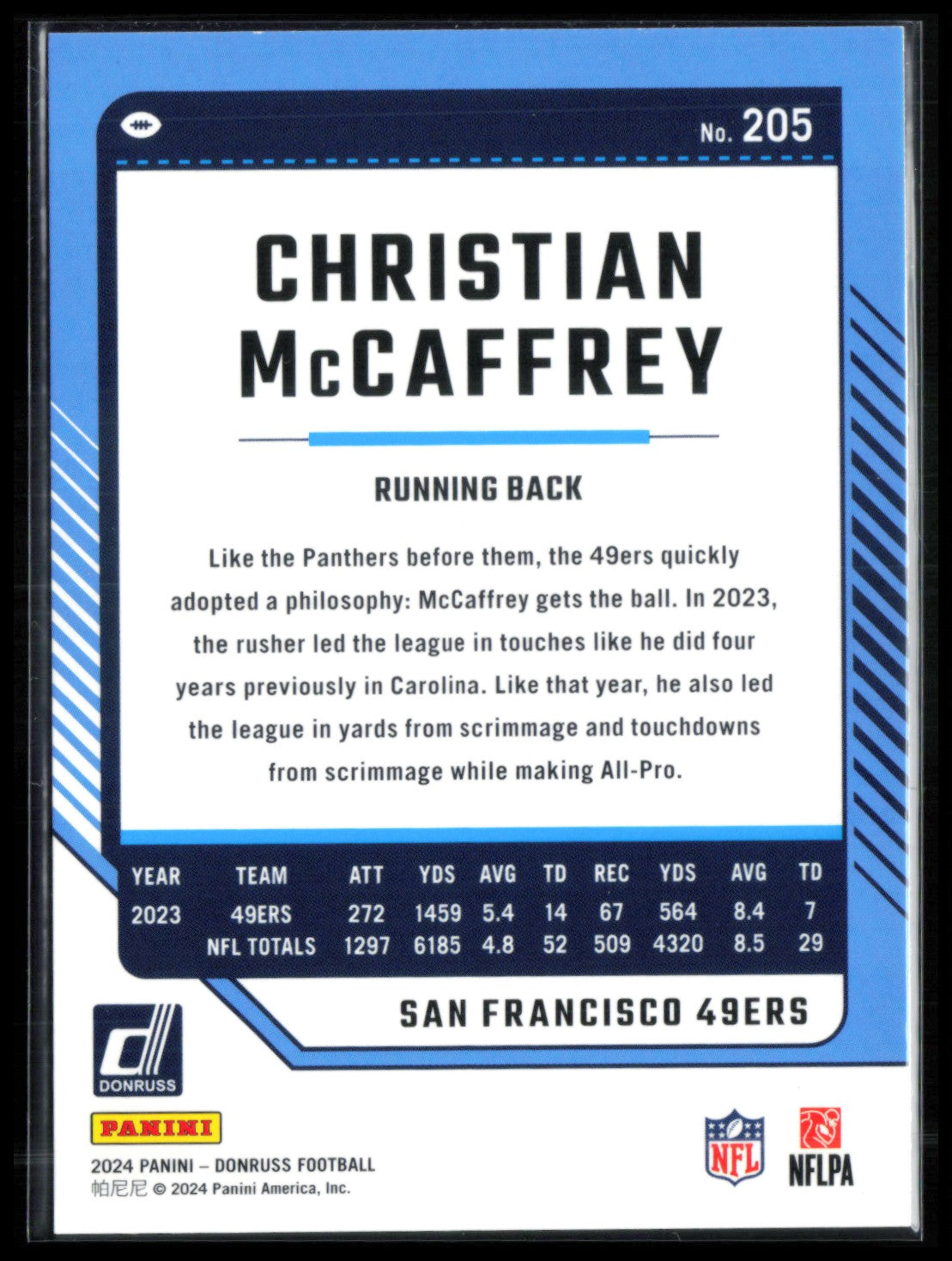 Christian McCaffrey Red Press Proof