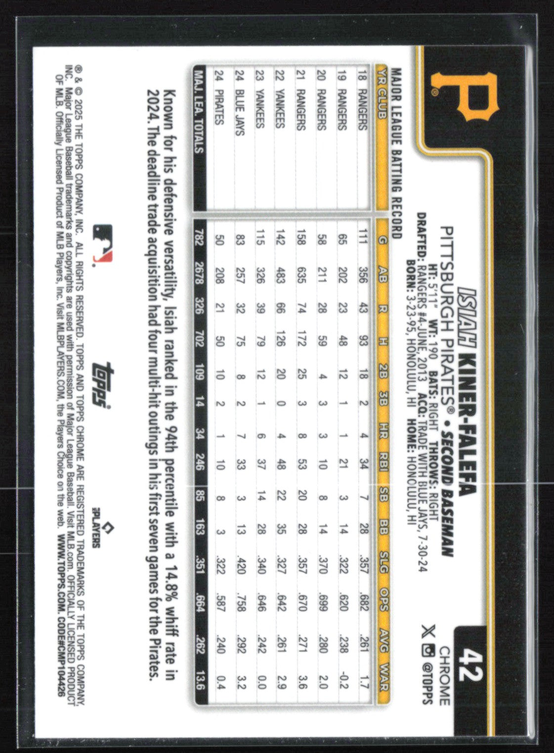 Isiah Kiner-Falefa Sapphire