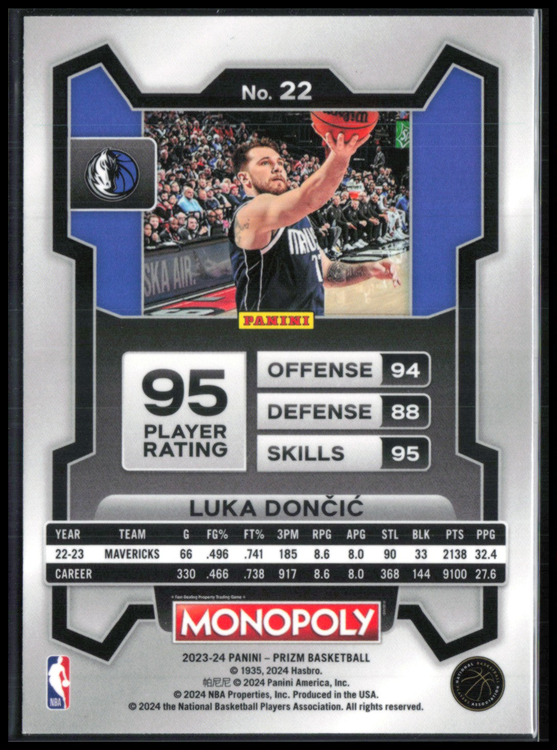 Luka Doncic Monopoly