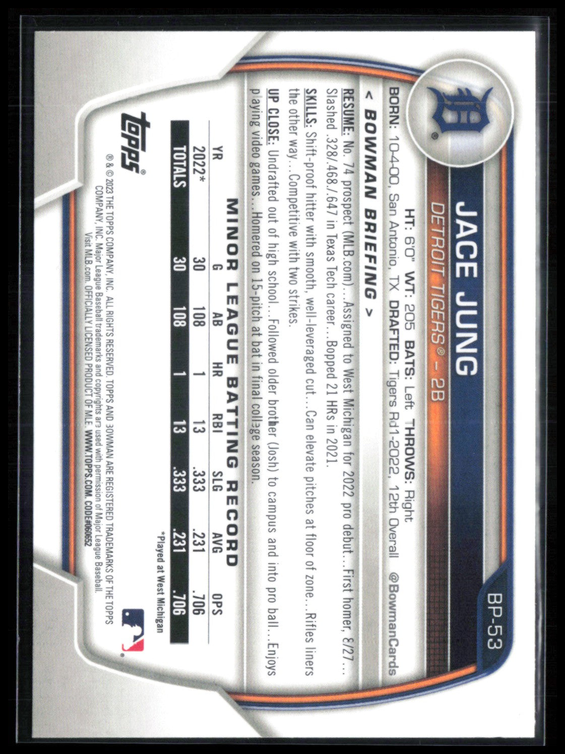 Jace Jung Prospect