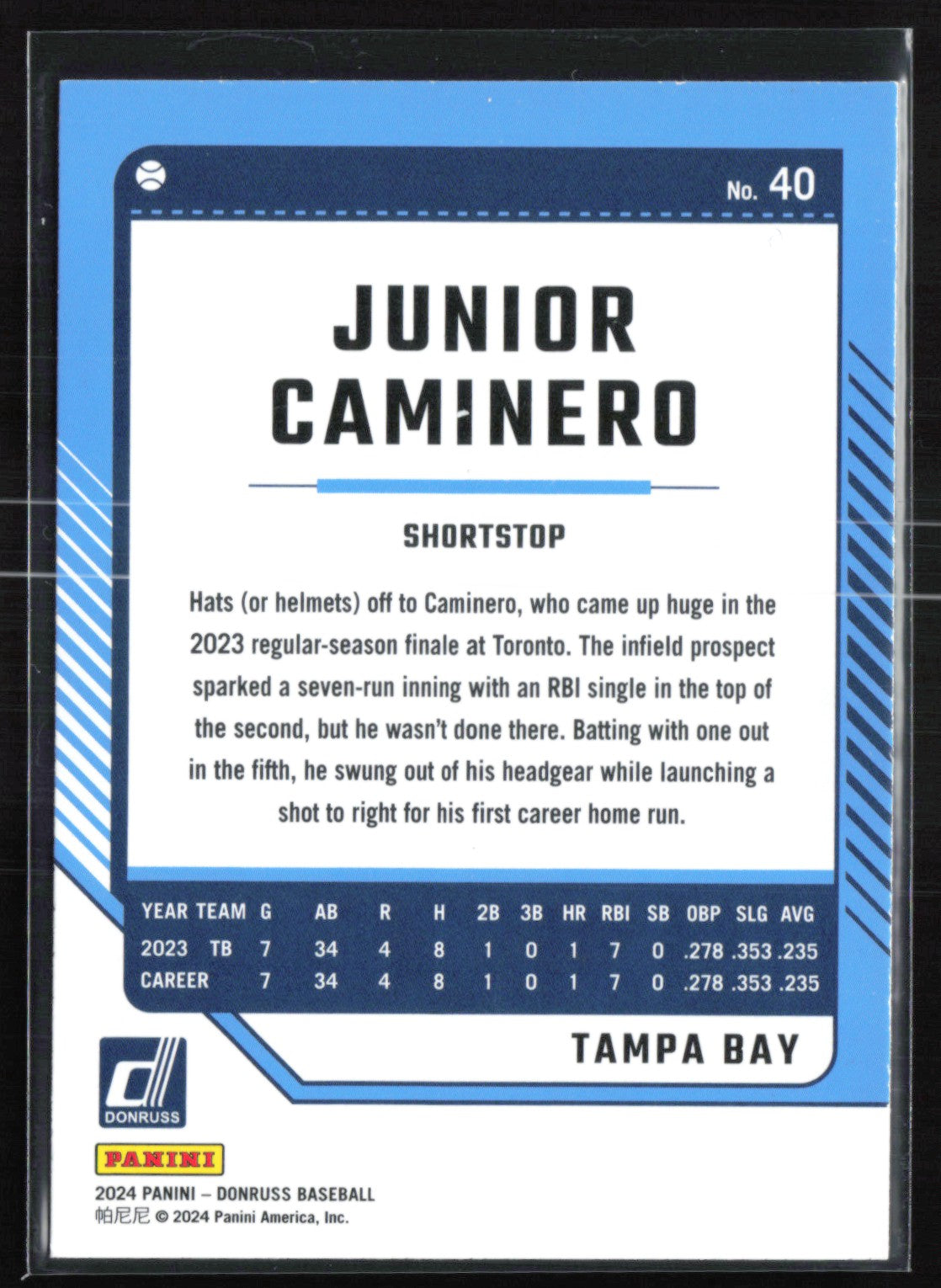 Junior Caminero Red Blue