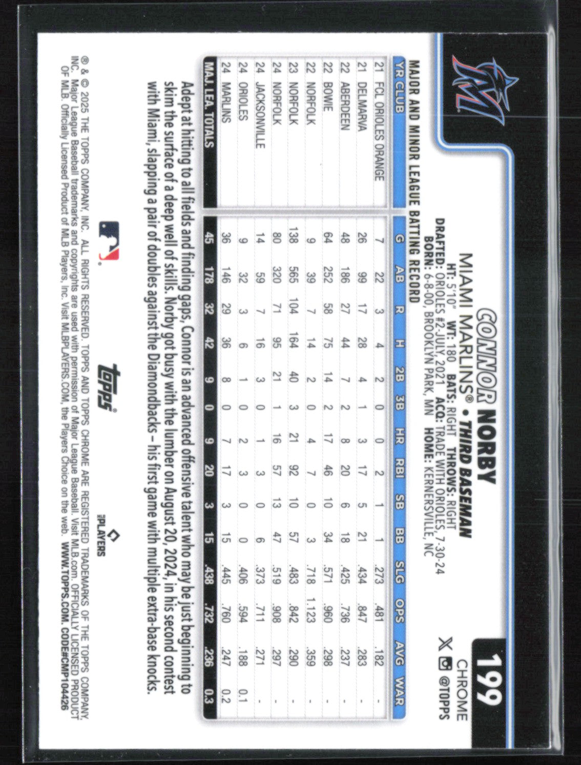 Connor Norby RC Raywave