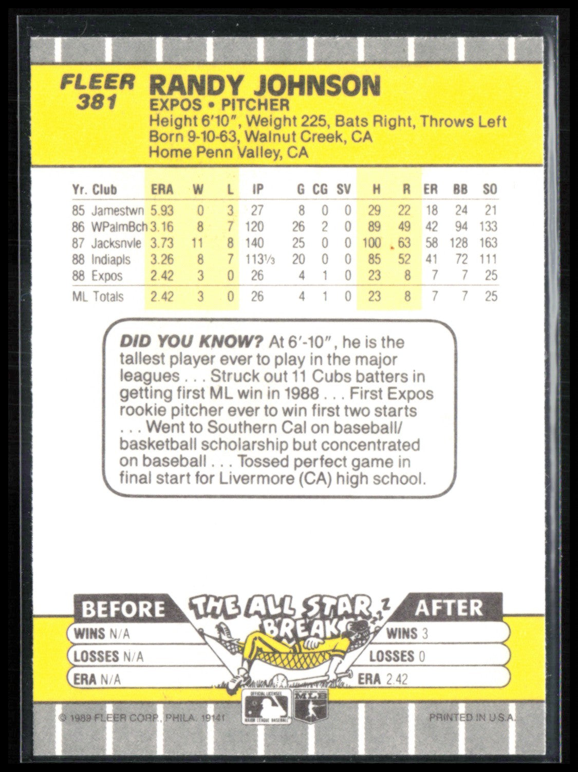 Randy Johnson 1989 Fleer