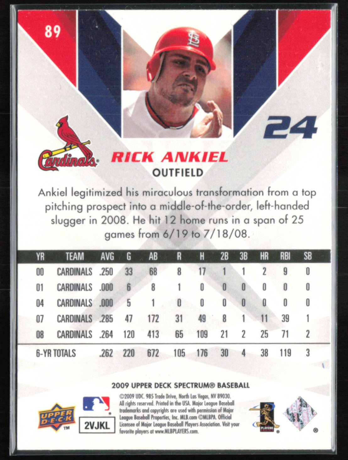 Rick Ankiel Spectrum Blue