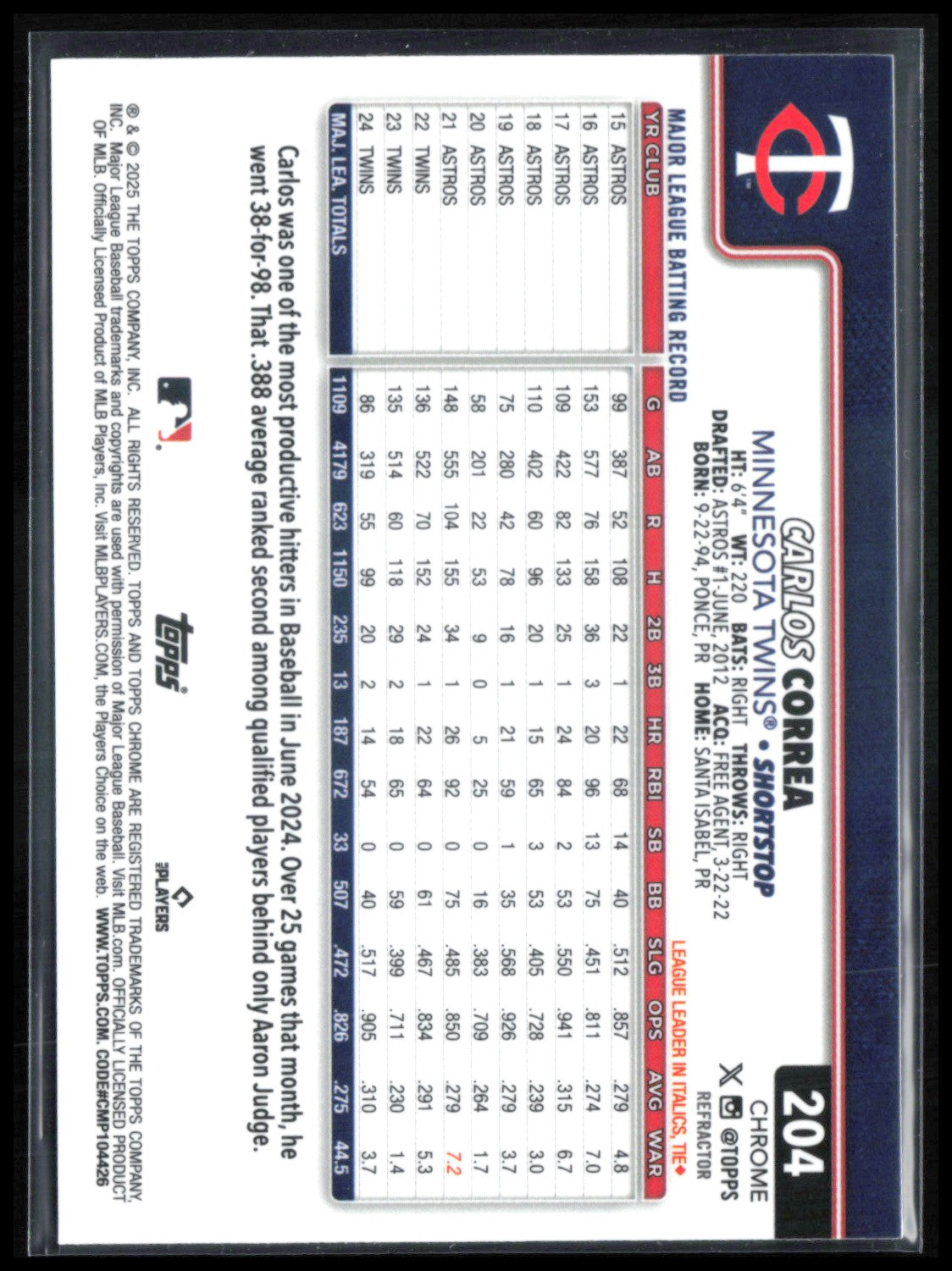 Carlos Correa Refractor