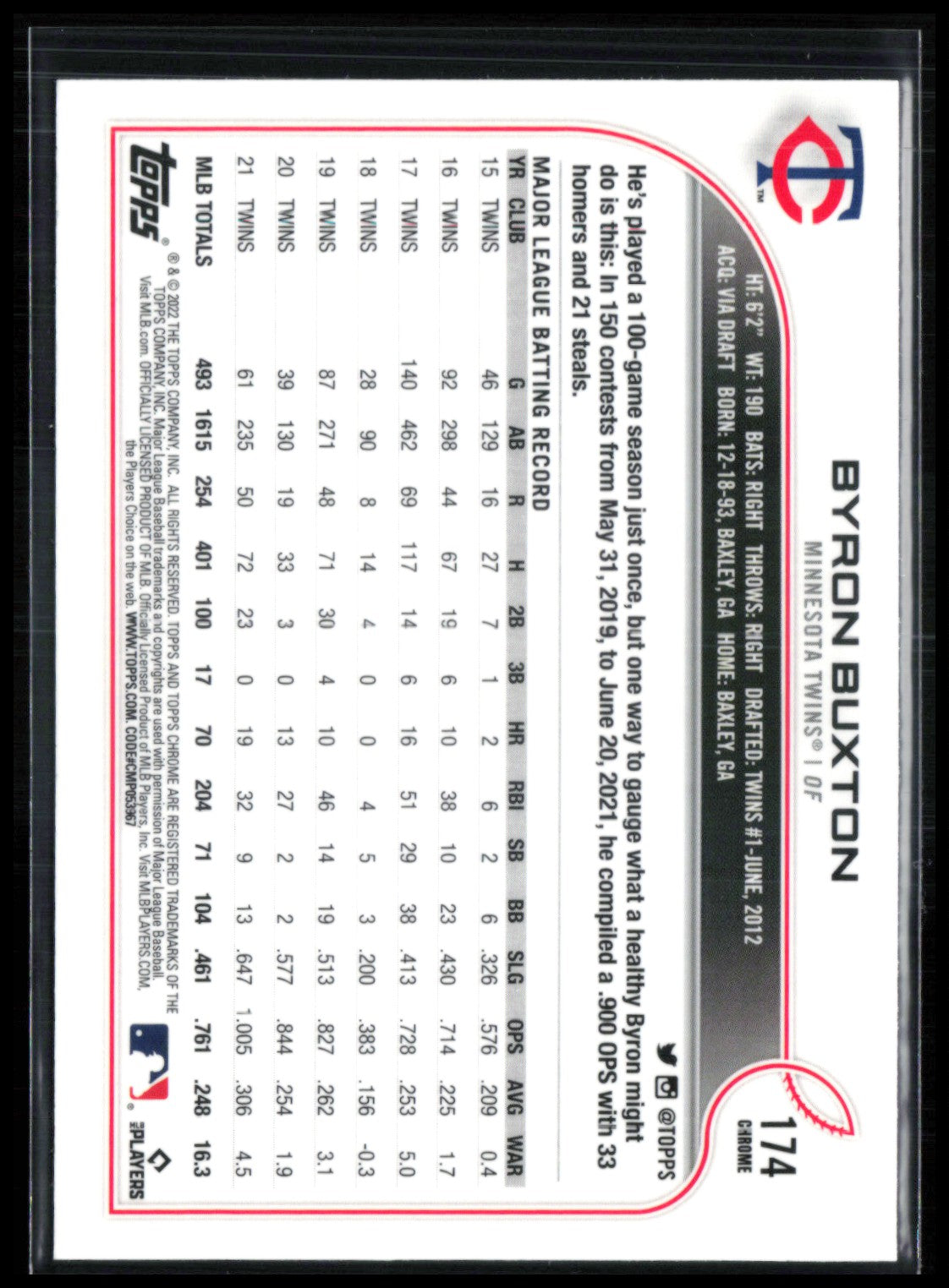Byron Buxton Prism