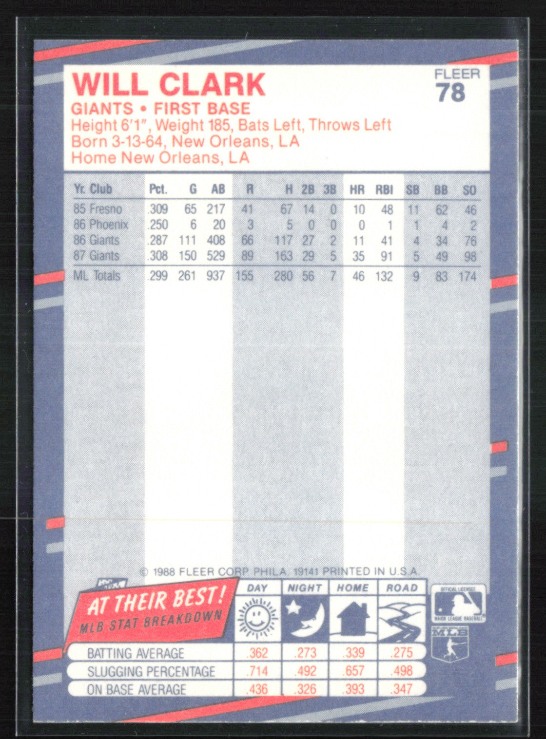 Will Clark 1988 Fleer