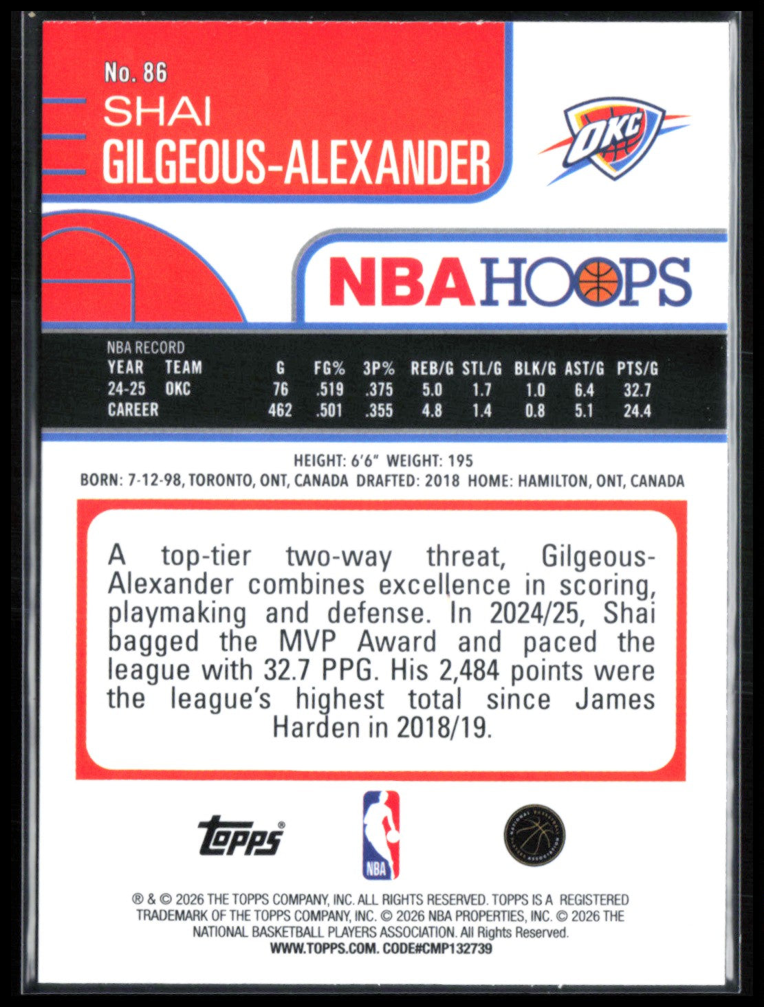 Shai Gilgeous-Alexander