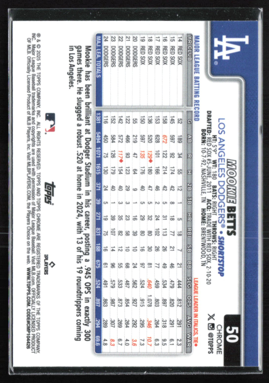 Mookie Betts Raywave