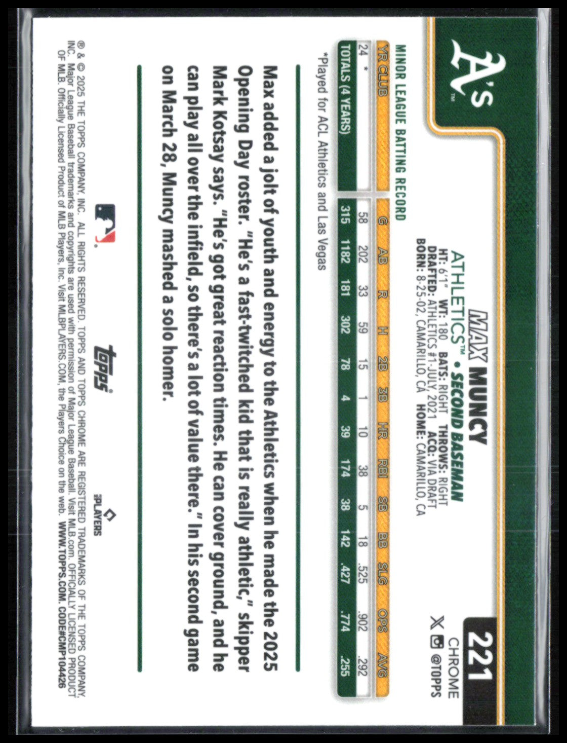 Max Muncy RC