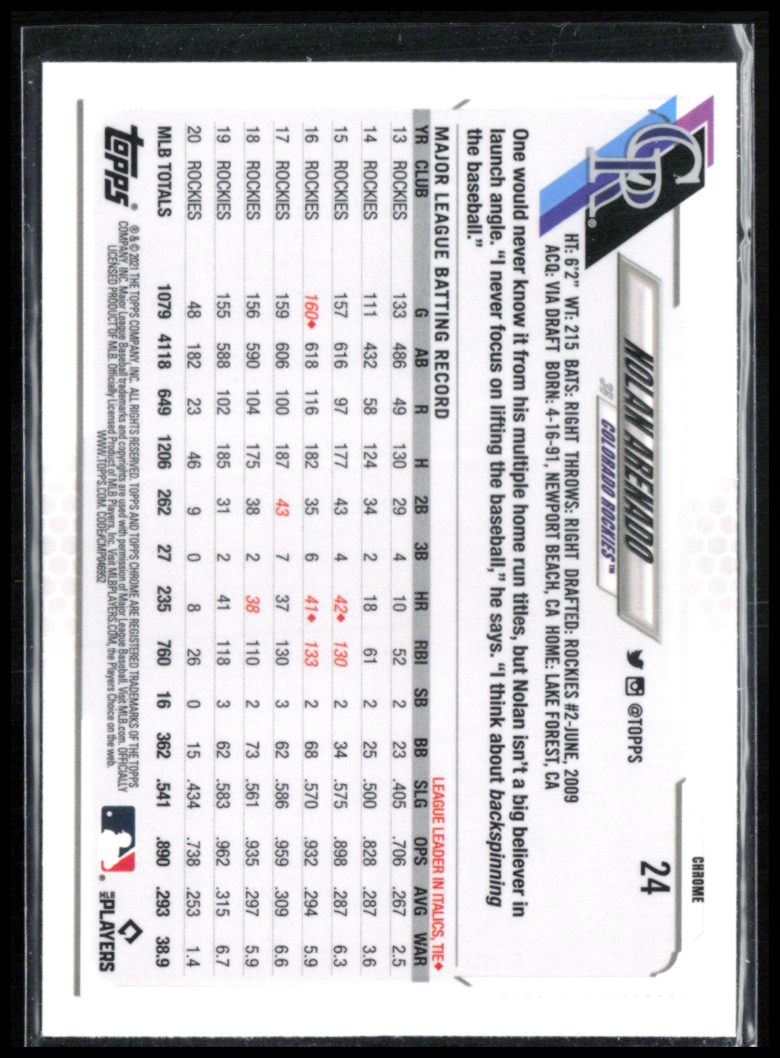 Nolan Arenado Sapphire