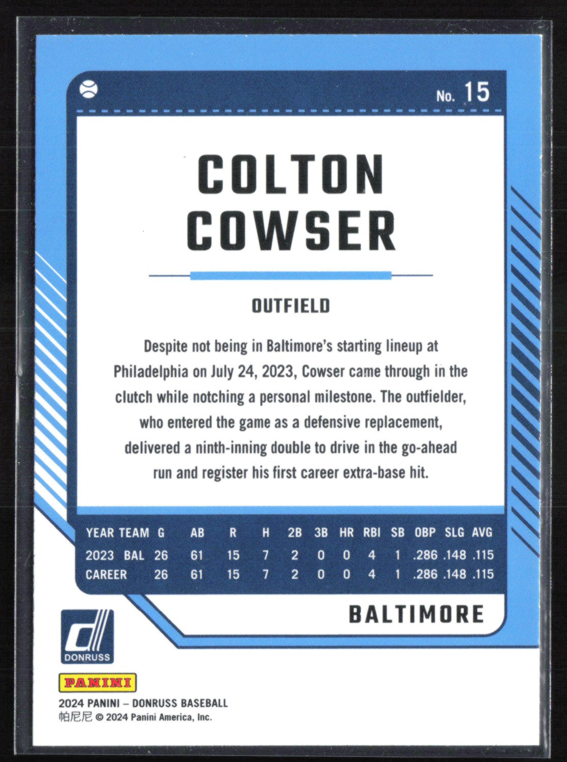 Colton Cowser Liberty Parallel