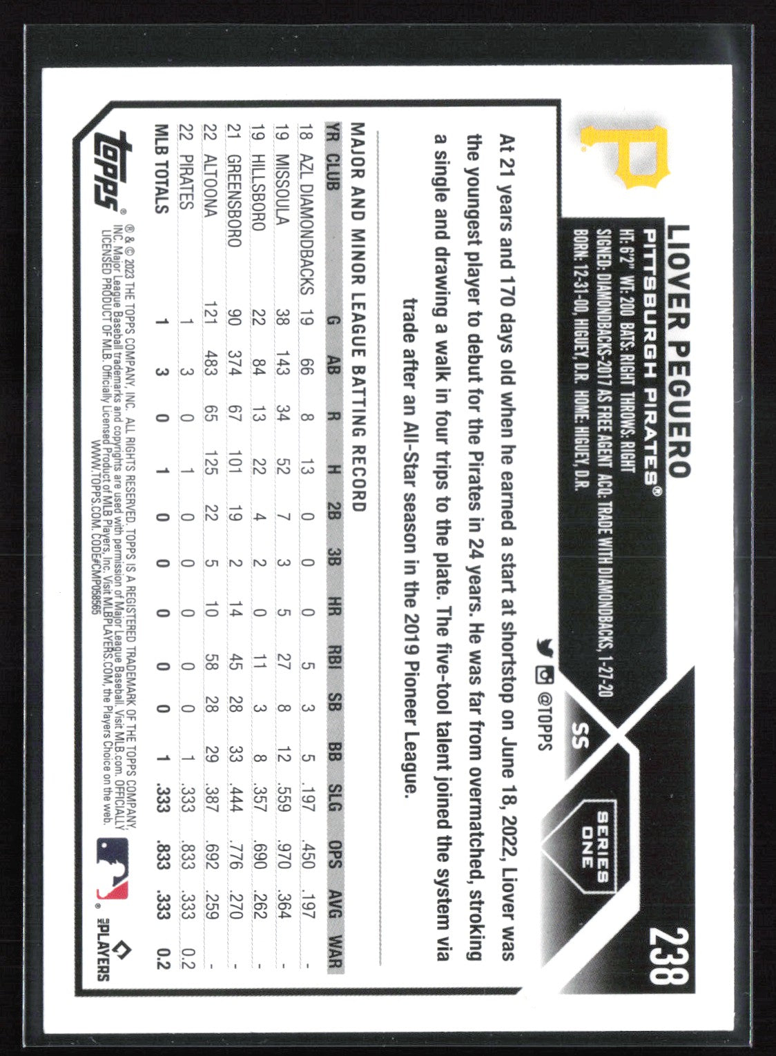 Liover Peguero RC Rainbow Foil