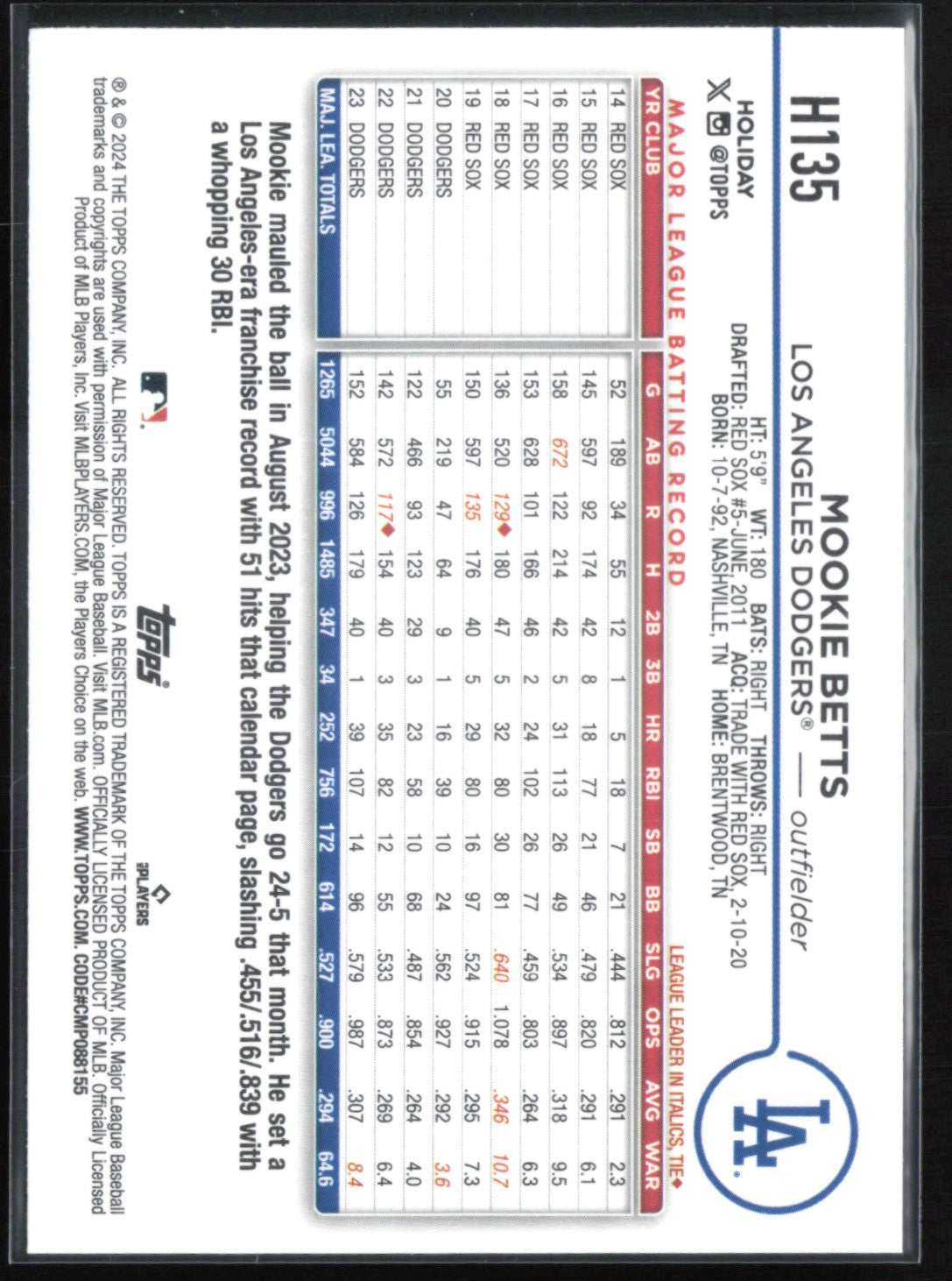 Mookie Betts Elf Cap Variation