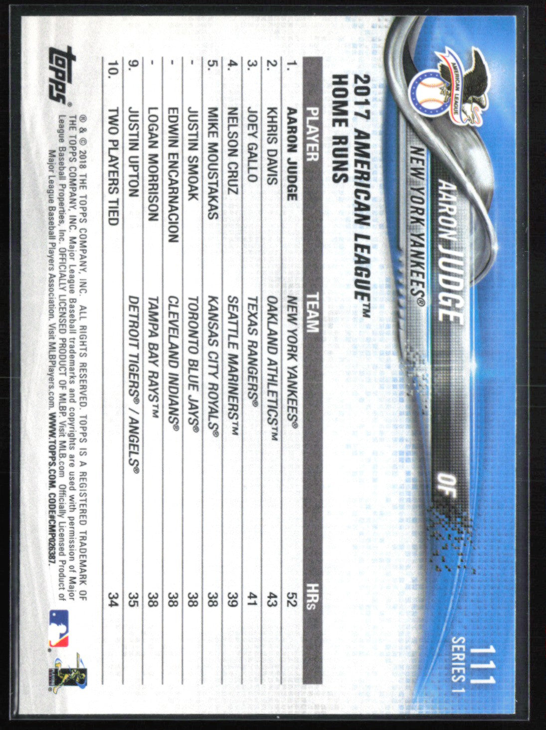 Aaron Judge League Leaders 2018 Topps