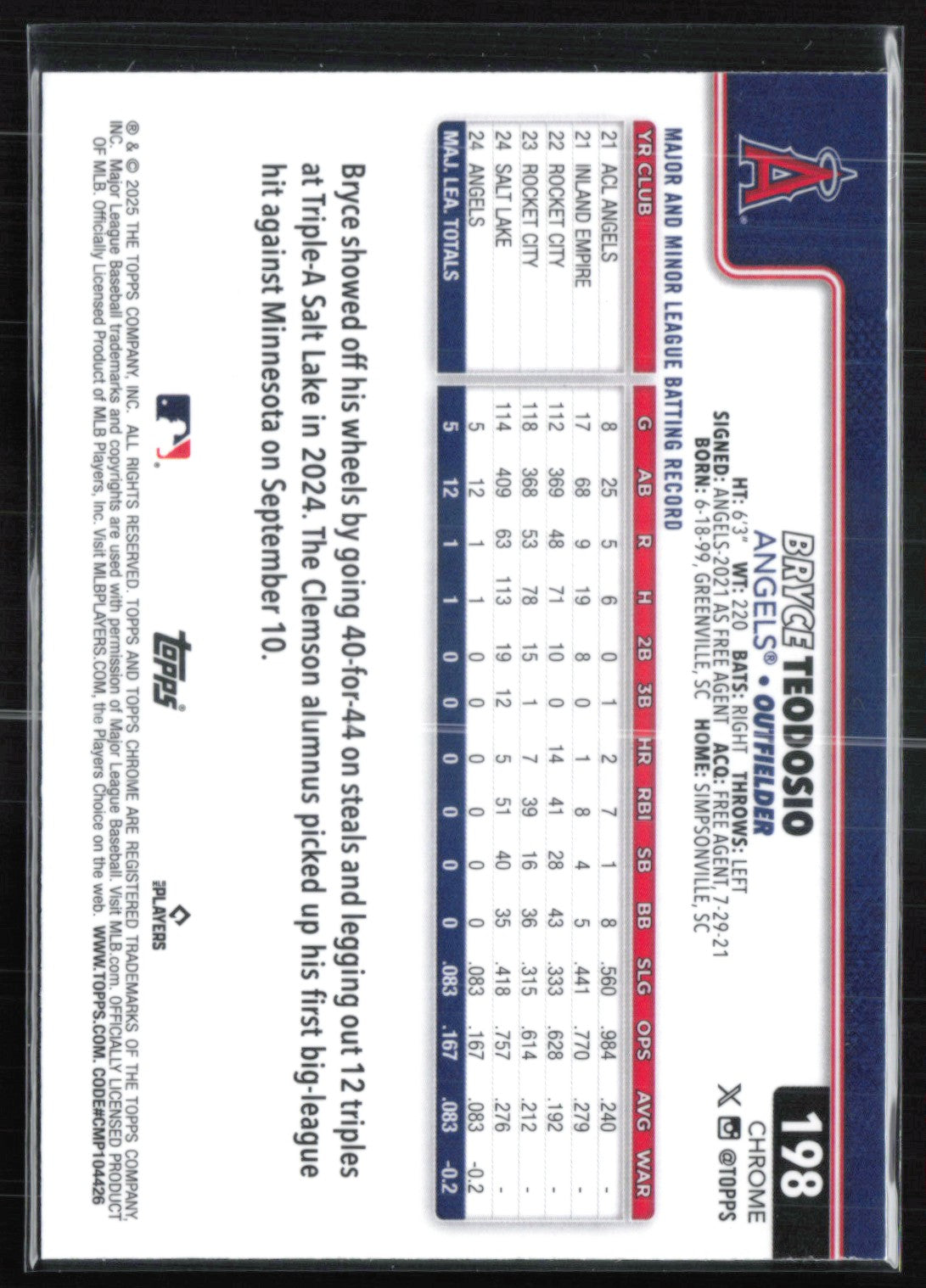Bryce Teodosio RC Raywave