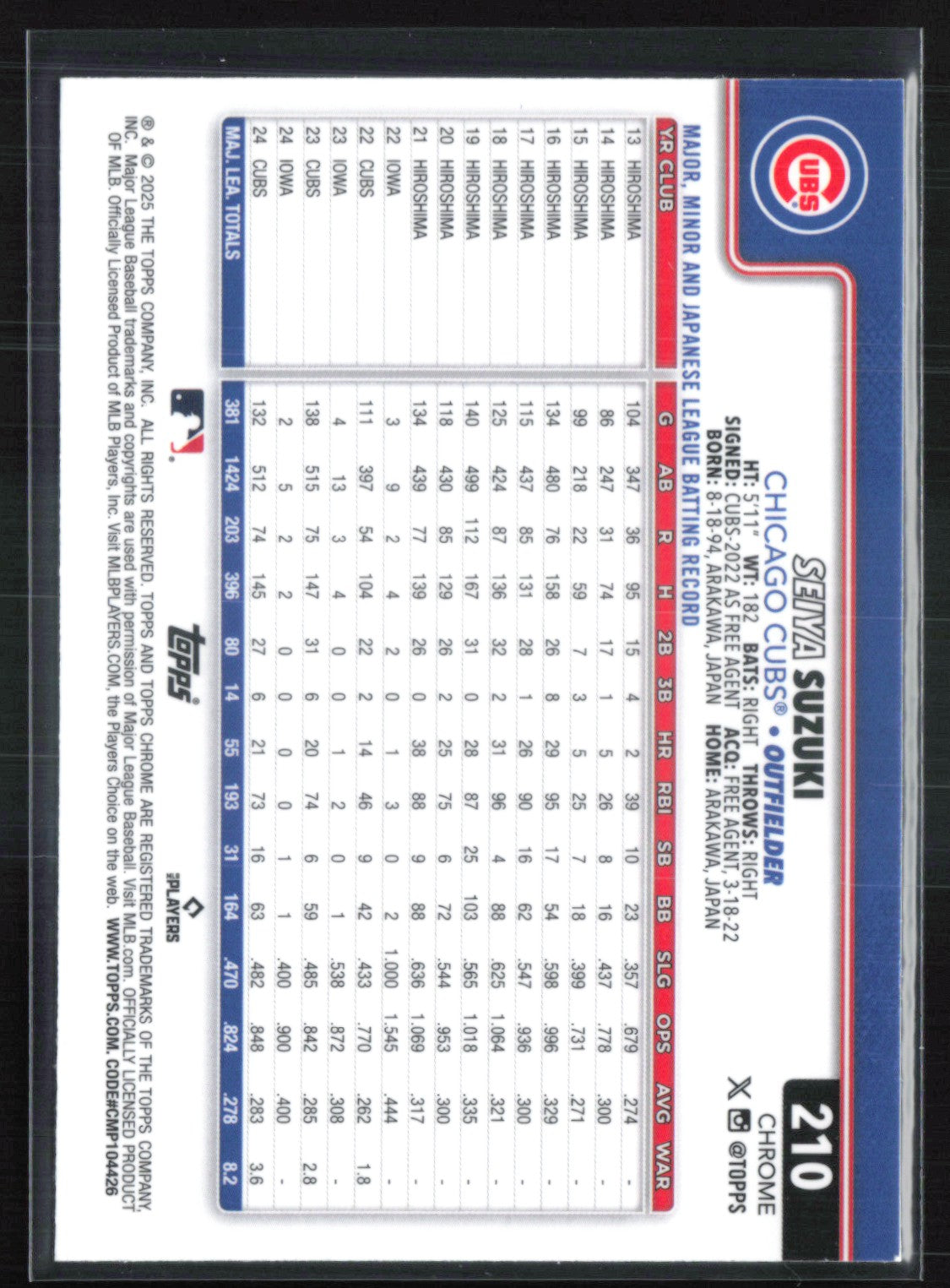 Seiya Suzuki Raywave