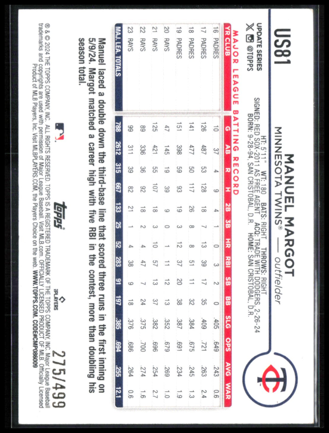 Manuel Margot Green Foil /499