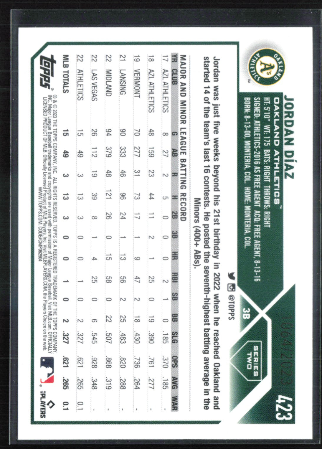 Jordan Díaz RC /2023